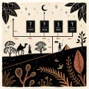 Défi de la ligne du temps